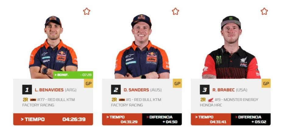 Rally Dakar 2026: ¡Luciano Benavides metió otra victoria en la etapa 8, llegó a la punta y va por el título!- Rally Dakar 2026: ¡Luciano Benavides metió otra victoria en la etapa 8, llegó a la punta y va por el título!