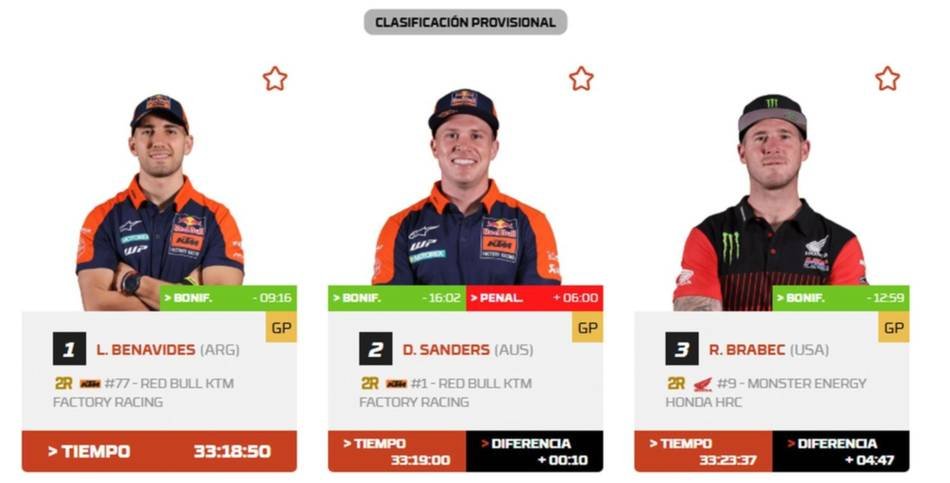 Rally Dakar 2026: ¡Luciano Benavides metió otra victoria en la etapa 8, llegó a la punta y va por el título!- Rally Dakar 2026: ¡Luciano Benavides metió otra victoria en la etapa 8, llegó a la punta y va por el título!