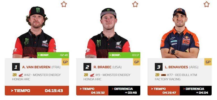 Luciano Benavides y Ricky Brabec, mano a mano tras la etapa 10 del Rally Dakar: esto pasó  