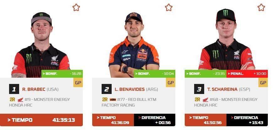 Luciano Benavides y Ricky Brabec, mano a mano tras la etapa 10 del Rally Dakar: esto pasó  