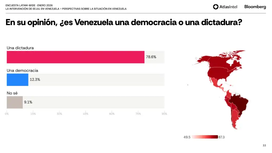 encuesta Latam-Wide de AtlasIntel 11