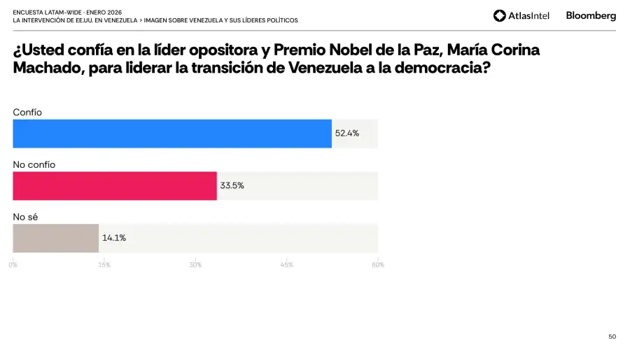 encuesta Latam-Wide de AtlasIntel 16
