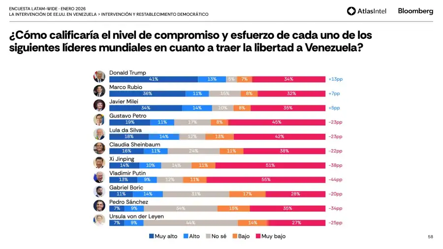 encuesta Latam-Wide de AtlasIntel 17