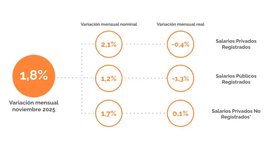 Gráfico Fundación Innovación 27012026
