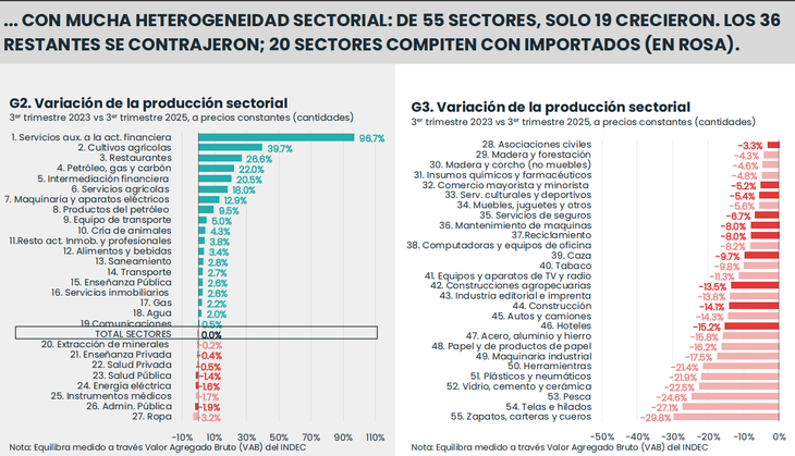 Heterogeneidad en el crecimiento econ&oacute;mico