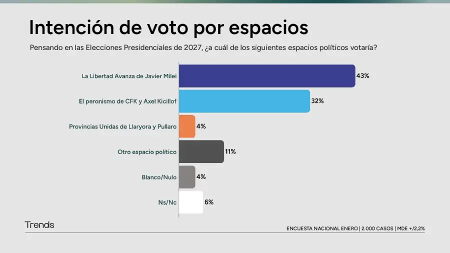 Intención de voto