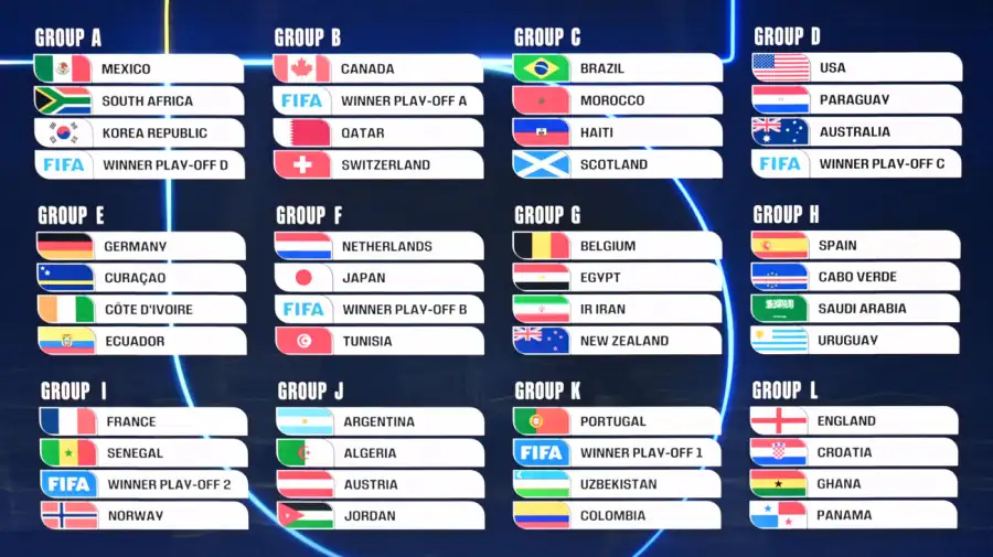 SORTEO OFICIAL DE LA COPA MUNDIAL DE LA FIFA 2026 05122025